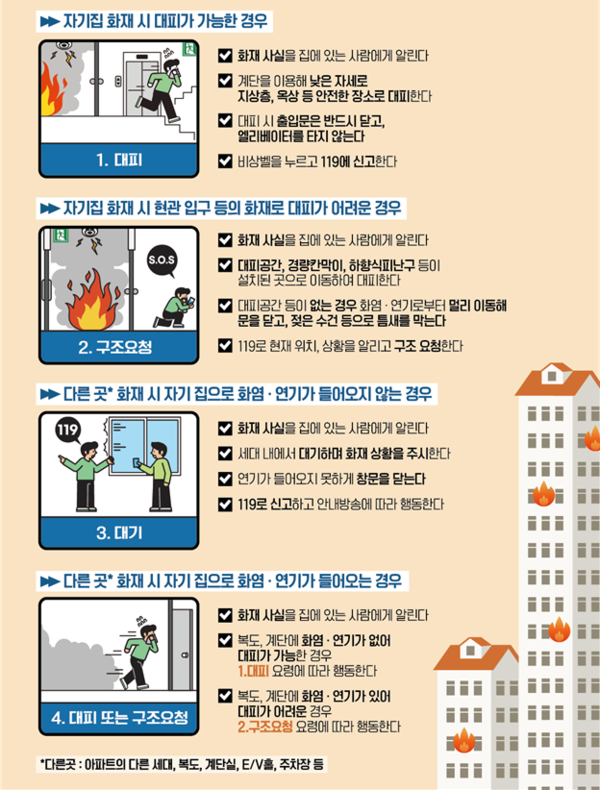 충남 부여소방서 아파트 화재 시 피난행동요령 홍보 1842