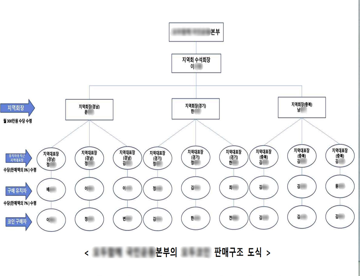 상장시 2000배 수익