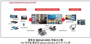 충북과기원, 광무선통신 연구개발 기여 - 뉴스 썸네일 이미지