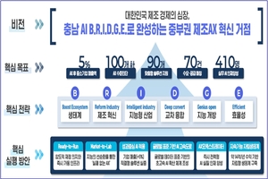 충남 아산, ‘지역 주도형 인공지능 대전환 공모’ 선정