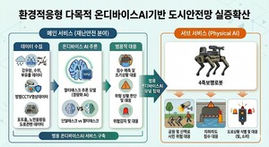 "AI가 침수 막고 범죄 살핀다"...천안, 107억 확보해 미래도시 안전망 구... - 뉴스 썸네일 이미지