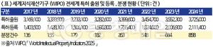 박용갑 의원, '지식재산 클러스터 조성 지원법' 대표발의 - 뉴스 썸네일 이미지