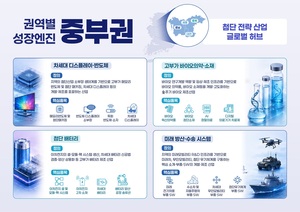 대전시, 5극 3특 중부권 성장엔진 이끈다 - 뉴스 썸네일 이미지